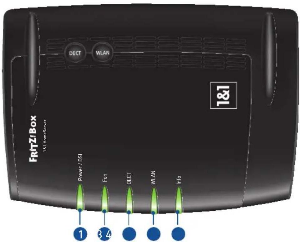 AVM FRITZ!Box 7362 SL - Bedeutung der Leuchtdioden - 1