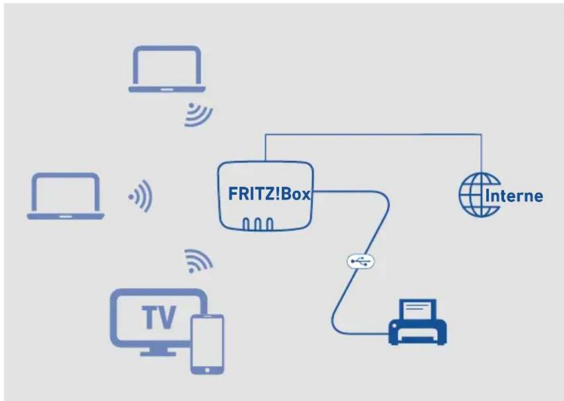 AVM FRITZ!Box 7362 SL - Beispielkonfiguration - 1