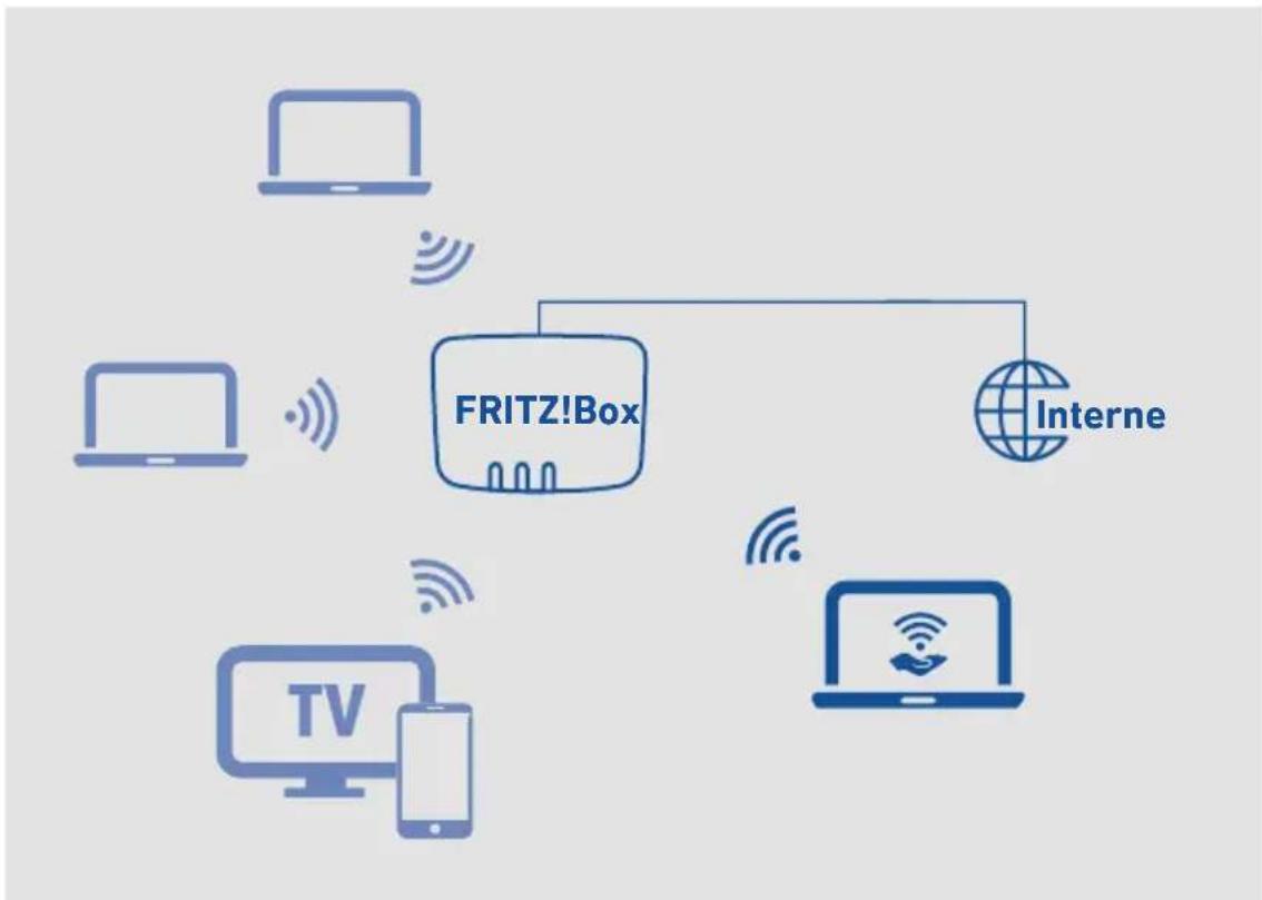 AVM FRITZ!Box 7362 SL - Beispielkonfiguration - 1