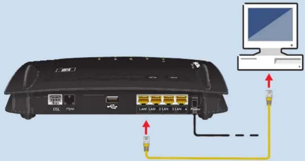 AVM FRITZ!Box 7362 SL - Anleitung: Computer mit Netzwerkkabel anschließen - 1