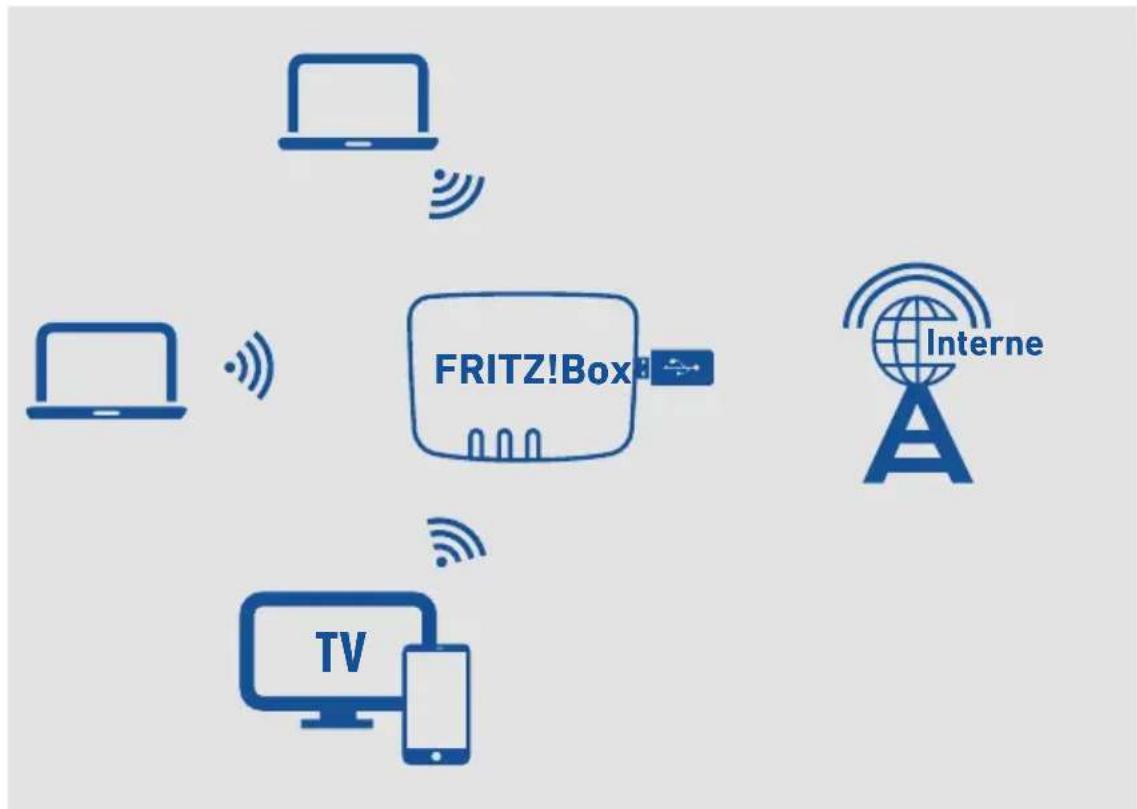 AVM FRITZ!Box 7362 SL - Beispielkonfiguration - 1