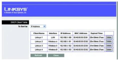 LINKSYS Wireless-G WRT54GR - Registerkarte „Status“ – „Wireless Network“ (Wireless-Netzwerk) - 1
