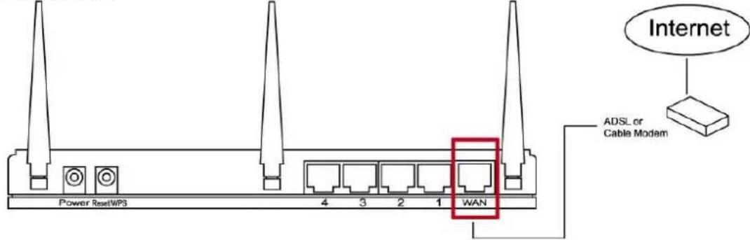 Digitus DN-7059 - Netzwerk-Verbindungsaufbau - 1