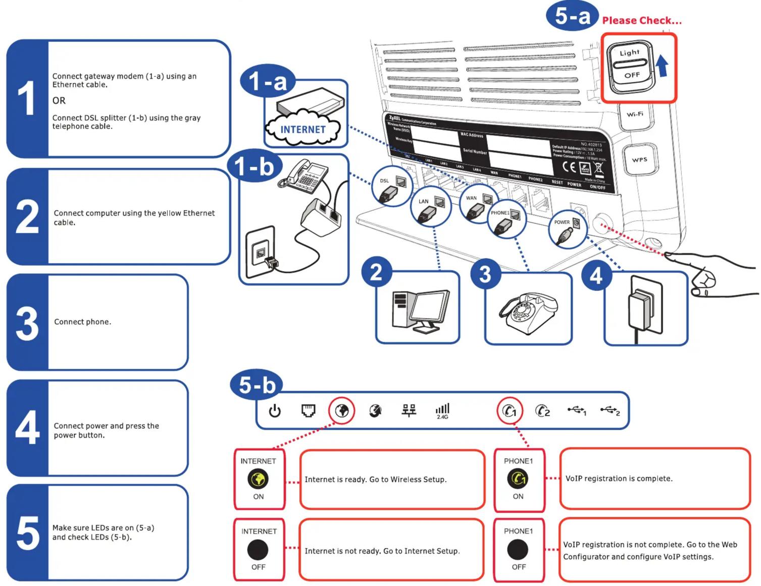 ZYXEL VMG8324-B30A - Quick Start Guide - 1
