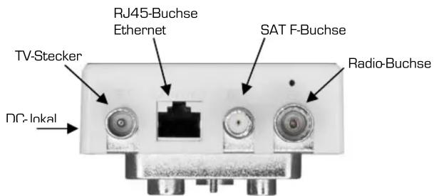 TV-Stecker DC-Inkal RJ45-Buchse Ethernet SAT F-Buchse Radio-Buchse