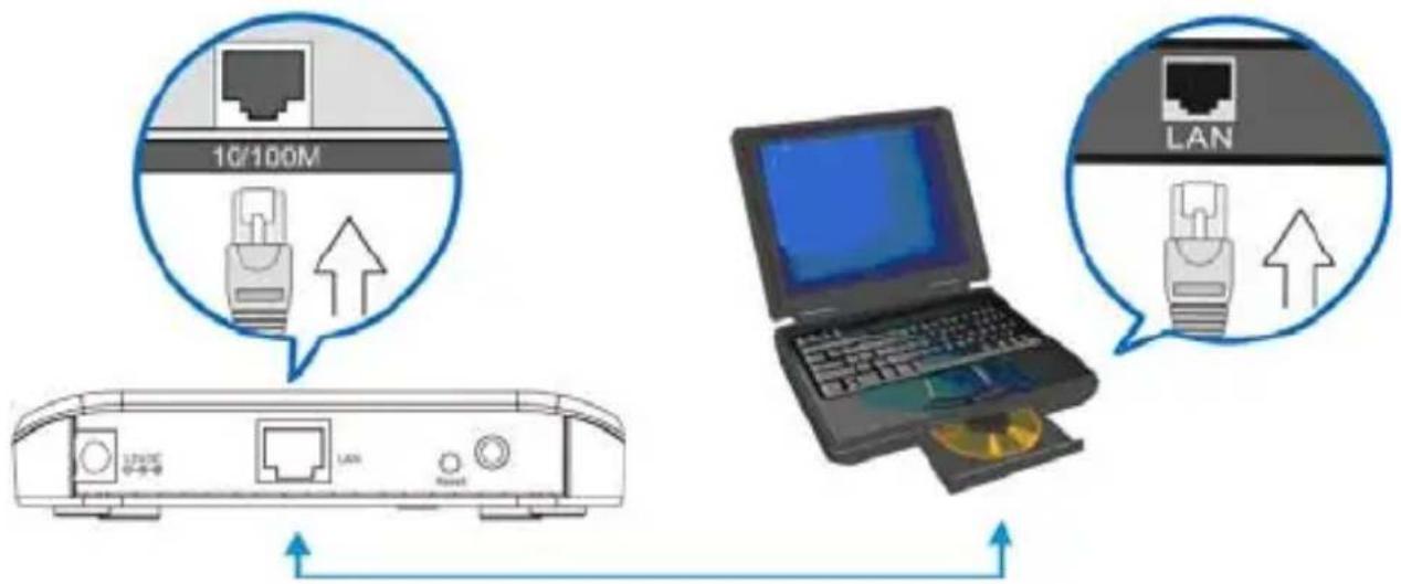 Edimax EW-7206PDG - Weisen Sle zuerst dem PC eine IP-Adresse zu - 1