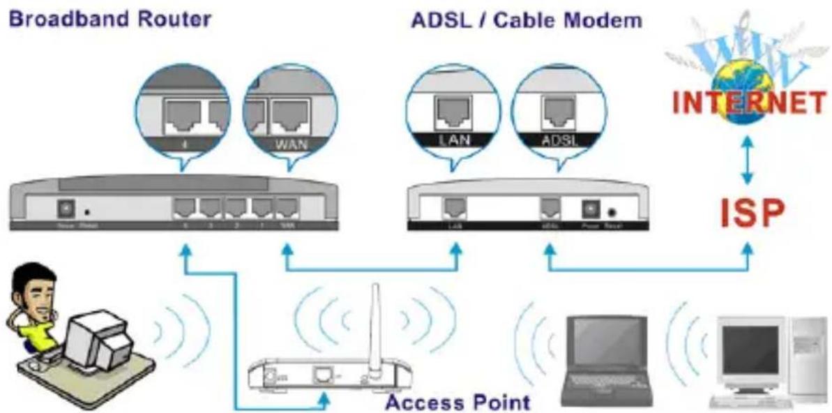 Edimax EW-7206PDG - Verbinden Sie abschließend den Access Point mit Ihrem IP-Vermittlungsgerät oder Switch. - 1