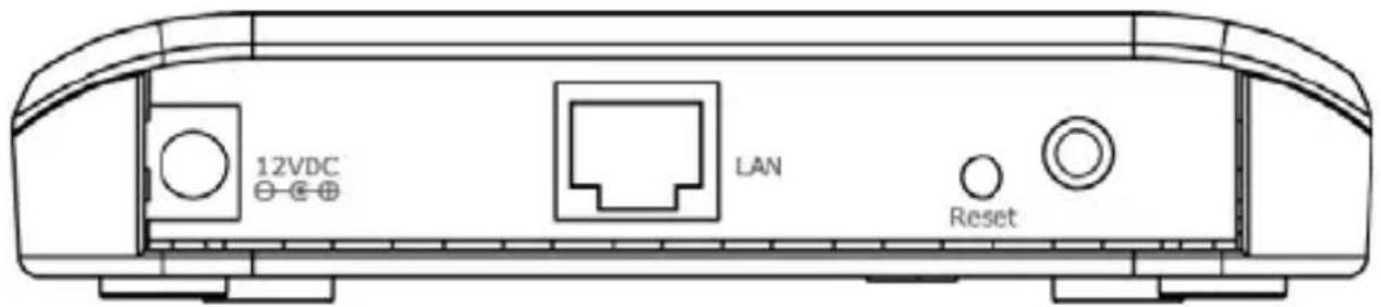 12VDC -@- LAN Reset
