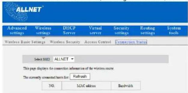 Allnet ALL02300N - Connection Status - 1