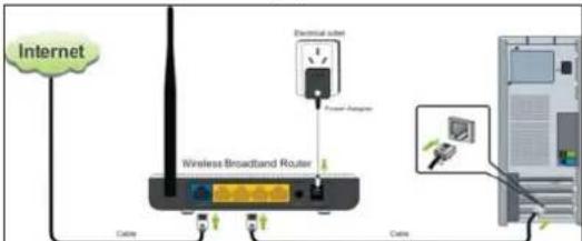 Allnet ALL02300N - Chapter 2 Product Installation - 3