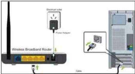 Allnet ALL02300N - Chapter 2 Product Installation - 2