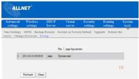 Allnet ALL02300N - Syslog - 1