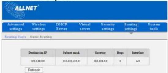 Allnet ALL02300N - Routing Table - 1