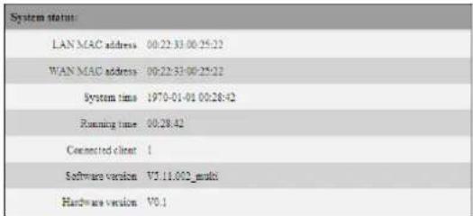 Allnet ALL02300N - System Status - 2