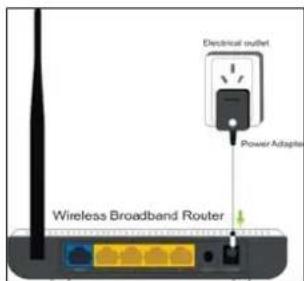 Allnet ALL02300N - Chapter 2 Product Installation - 1