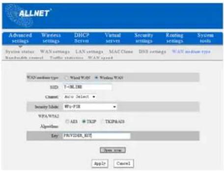 Allnet ALL02300N - WAN Medium Type - 2