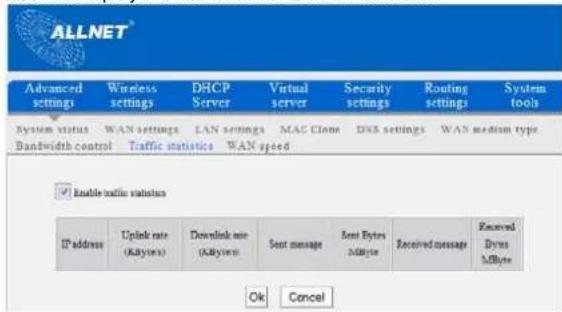 Allnet ALL02300N - Traffic Statistics - 1