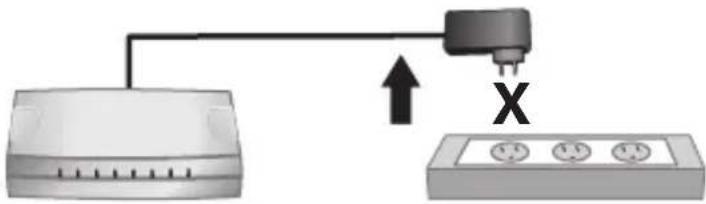 TRENDNET TEW-733GR - Schalten Sie das Modem au - 1
