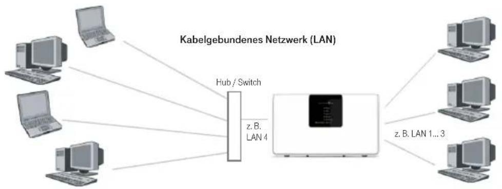 T-Mobile Speedport W 723V - Kabelgebundenes lokales Netzwerk (LAN) - 1