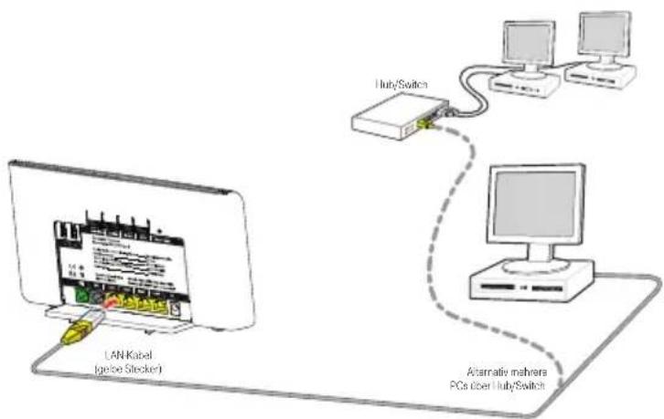 T-Mobile Speedport W 723V - Anschluss eines PCs über Kabel - 1