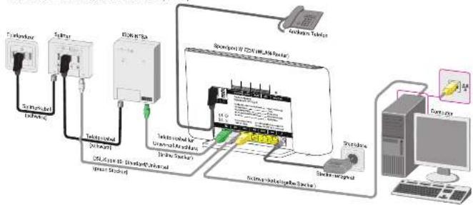 T-Mobile Speedport W 723V - Anschlussmöglichkeiten. - 3