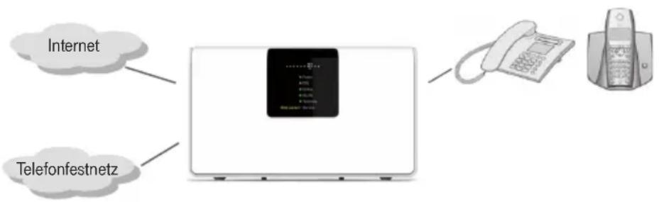 T-Mobile Speedport W 723V - Internet-Telefonie und Anschluss von analogen Telefonen - 1