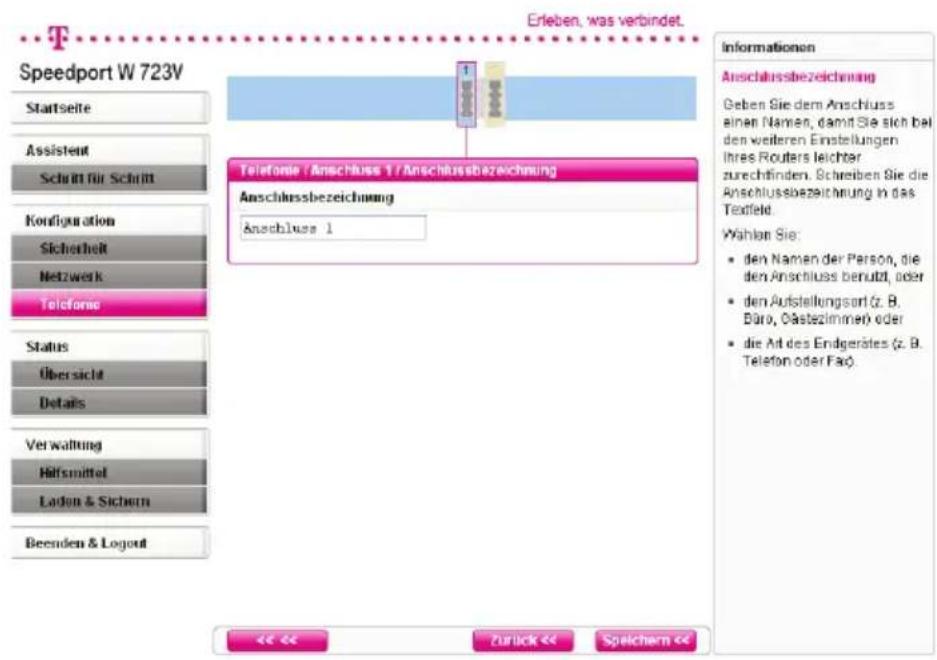 T-Mobile Speedport W 723V - Interne Anschlüsse - 2
