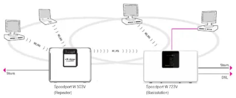 T-Mobile Speedport W 723V - Repeater konfigurieren - 1