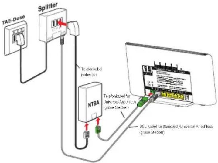T-Mobile Speedport W 723V - ISDN-NTBA anschließen und mit Telefonanschlussbuchse verbinden - 1