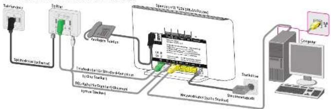 T-Mobile Speedport W 723V - Anschlussmöglichkeiten. - 1