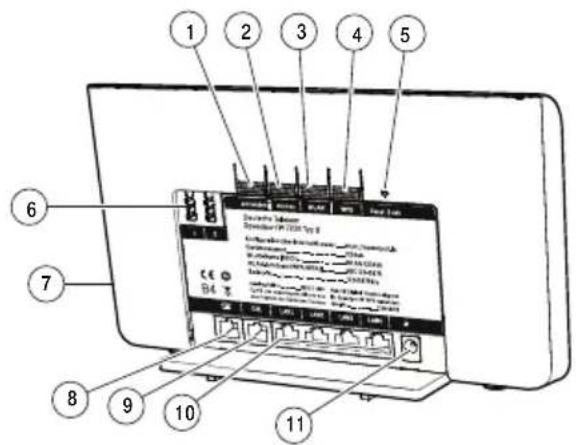 T-Mobile Speedport W 723V - Anschlusselemente und Tastschalter. - 1