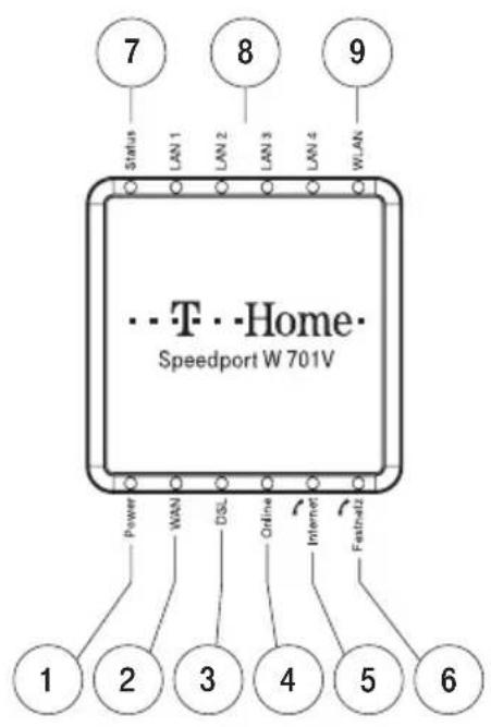 T-Mobile Speedport W 701V - Vorderansicht mit Leuchtdioden - 1