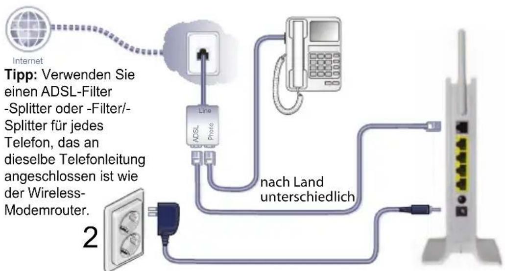 On Networks N150RMB - Schalten Sie den Modemrouter ein. - 1
