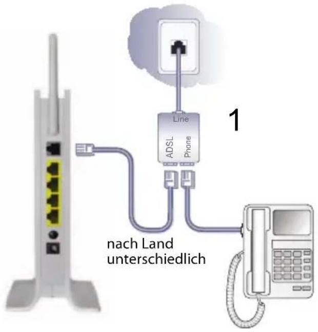 On Networks N150RMB - Schließen Sie ADSL an. - 1