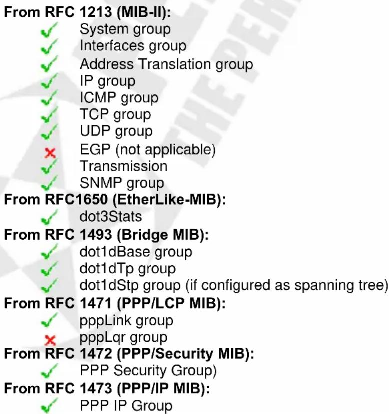 From RFC 1213 (MIB-II): ✓ System group ✓ Interfaces group ✓ Address Translation group ✓ IP group ✓ ICMP group ✓ TCP group ✓ UDP group ✗ EGP (not applicable) ✓ Transmission ✓ SNMP group From RFC1650 (EtherLike-MIB): ✓ dot3Stats From RFC 1493 (Bridge MIB): ✓ dot1dBase group ✓ dot1dTp group ✓ dot1dStp group (if configured as spanning tree) From RFC 1471 (PPP/LCP MIB): ✓ pppLink group ✗ pppLqr group From RFC 1472 (PPP/Security MIB): ✓ PPP Security Group) From RFC 1473 (PPP/IP MIB): ✓ PPP IP Group