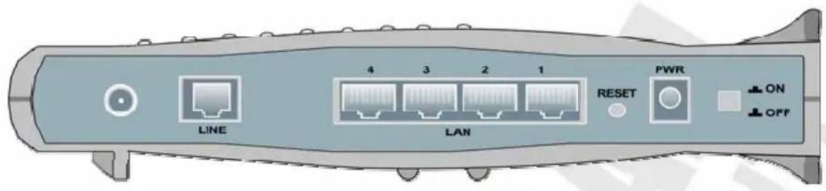 LINE 4 3 2 1 LAN PWR RESET ON OFF