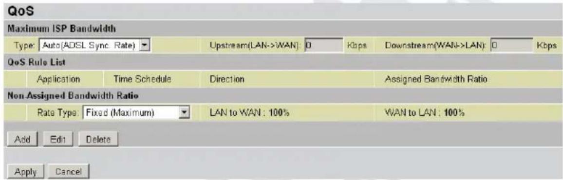QoS Maximum ISP Bandwidth Type: Auto(ADSL Sync. Rate) Upstream(LAN->WAN): 0 Kbps Downstream(WAN->LAN): 0 Kbps QoS Rule List Application Time Schedule Direction Assigned Bandwidth Ratio Non Assigned Bandwidth Ratio Rate Type: Fixed (Maximum) LAN to WAN : 100% WAN to LAN : 100% Add Edit Delete Apply Cancel