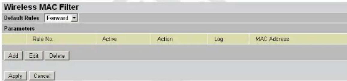Wireless MAC Filter Default Rules Forward Parameters Rule No. Active Action Log MAC Address Add Edit Delete Apply Cancel