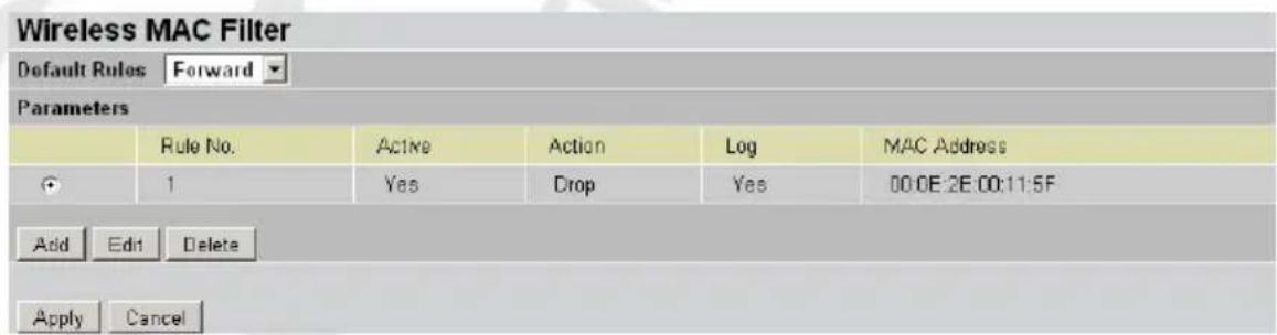 Wireless MAC Filter Default Rules Forward Parameters Rule No. Active Action Log MAC Address 1 Yes Drop Yes 00:0E:2E:00:11:5F Add Edit Delete Apply Cancel