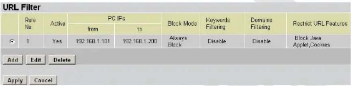 URL Filter Rule No. Active PC IPs Block Mode Keywords Domains Restrict URL Features from 10 Filtering Filtering 1 Yes 192.168.1.101 192.168.1.200 Always Block Disable Disable Block Java Applet,Cookies Add Edit Delete Apply Cancel