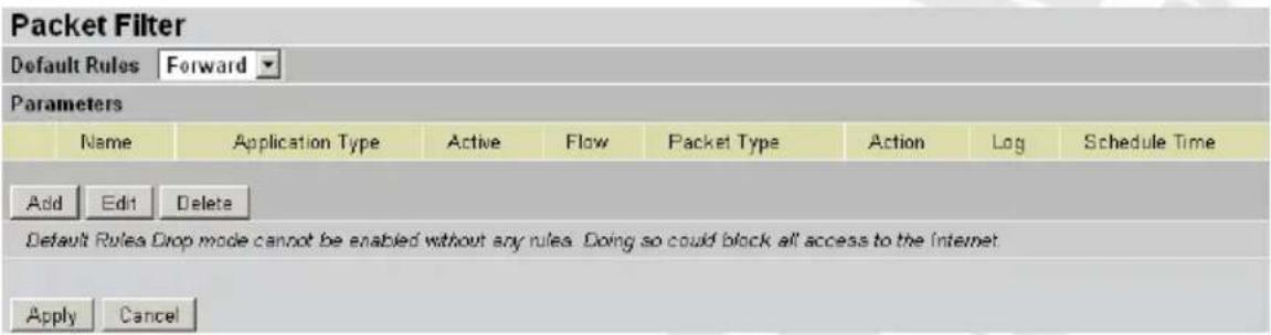 Packet Filter Default Rules Forward Parameters Name Application Type Active Flow Packet Type Action Log Schedule Time Add Edit Delete Default Rules Drop mode cannot be enabled without any rules. Doing so could block all access to the Internet Apply Cancel
