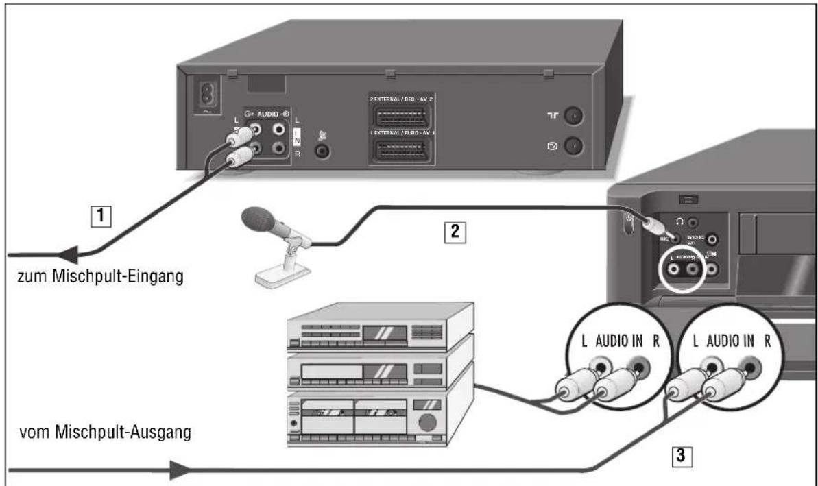 zum Mischpult-Eingang vom Mischpult-Ausgang 1 2 3 L AUDIO IN R L AUDIO IN R