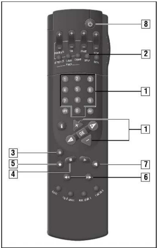 GRUNDIG Superelite SE 7106 - Bedienung - 10