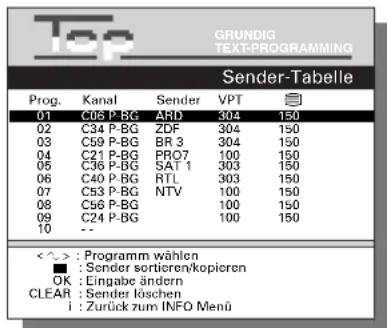 GRUNDIG TEXT-PROGRAMMING Sender-Tabelle Prog. Kanal Sender VPT 01 C06 P-BG ARU 304 150 02 C34 P-BG ZDF 304 150 03 C59 P-BG BR 3 304 150 04 C21 P-BG PRO7 100 150 05 C36 P-BG SAT 1 303 150 06 C40 P-BG RTL 303 150 07 C53 P-BG NTV 100 150 08 C56 P-BG 100 150 09 C24 P-BG 100 150 10 -- <~>: Programm wählen ■ : Sender sortieren/kopieren OK : Eingabe ändern CLEAR : Sender löschen i : Zurück zum INFO Menü