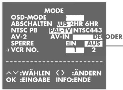 MODE OSD-MODE ABSCHALTEN US 2HR 6HR NTSC PB PAL-IV NTSC443 AV-2 AV-IN DE SPERRE EIN AUS →VCR NO. 1 2 ^∨:WÄHLEN ( ) :ÄNDERN OK :EINGABE INFO:ENDE