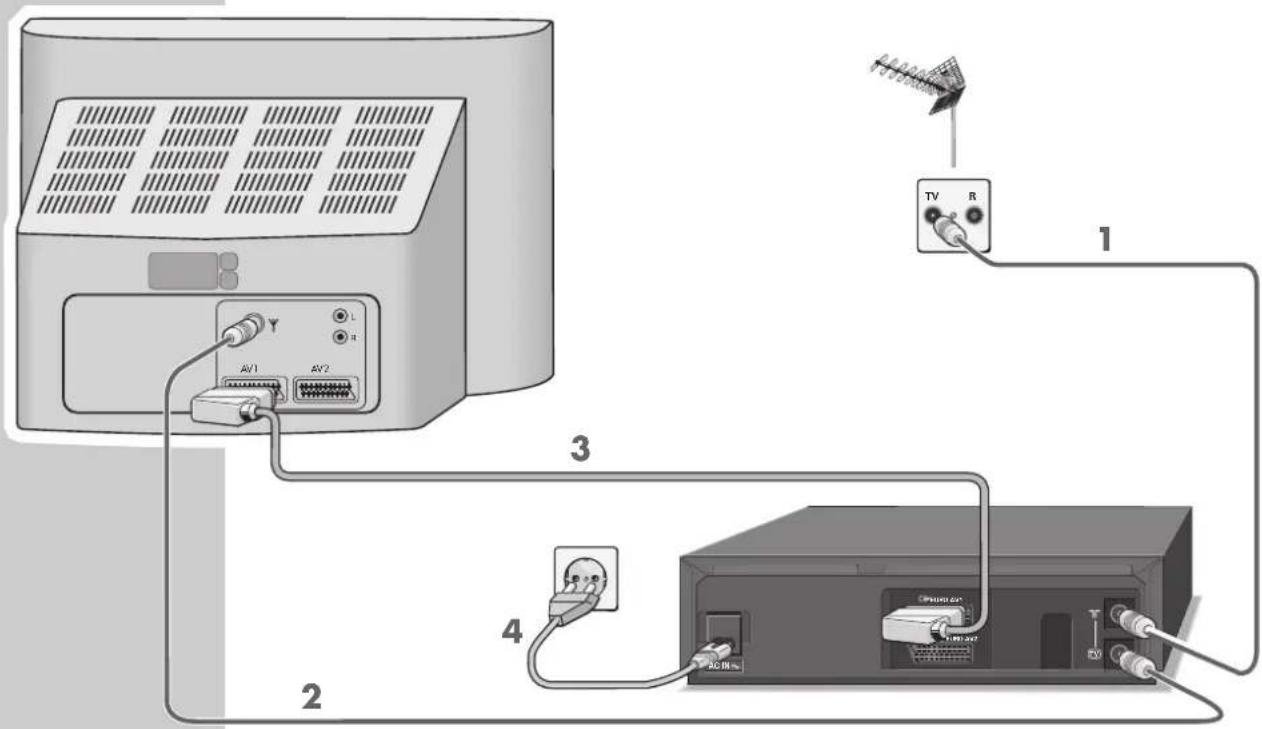 GRUNDIG GV 9000 SV - ANSCHLIESSEN UND VORBEREITEN - 1