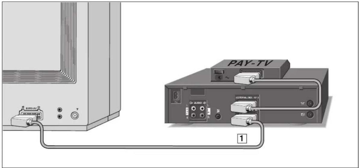 GRUNDIG GV 740 - Bedienung - 1