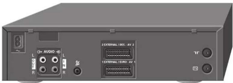 AUDIO 2 EXTERNAL / DEC. AV 2 1 EXTERNAL / EURO. AV 1 TV IV
