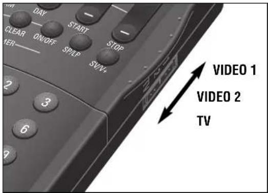 DAY CLEAR ON/OFF START STOP MER SP/LP S/P/V+ VIDEO 1 VIDEO 2 TV