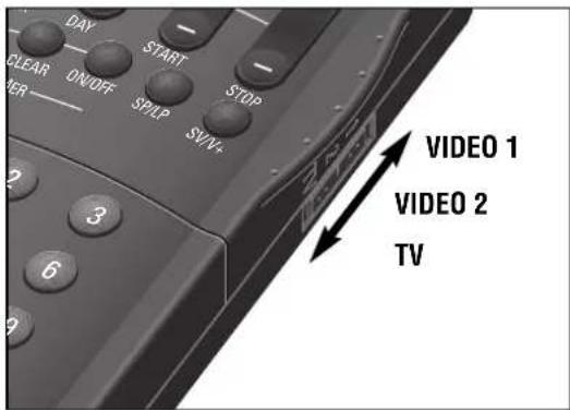 DAY CLEAR ON/OFF START SP/LP STOP MER SV/V+ VIDEO 1 VIDEO 2 TV